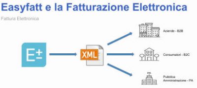 danea-fattura-elettronica danea-fattura-elettronica
